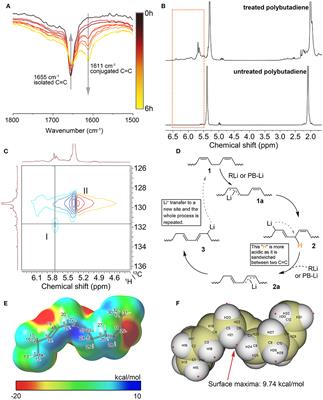 Rearrangement Strategy for the Preparation of Polymers With π-Conjugated Structures